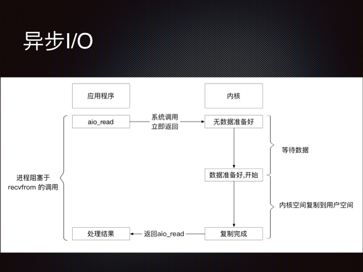 线上问题排查Linux 性能观测篇.170.jpeg