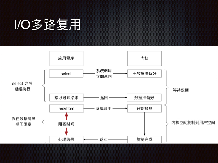 线上问题排查Linux 性能观测篇.168.jpeg