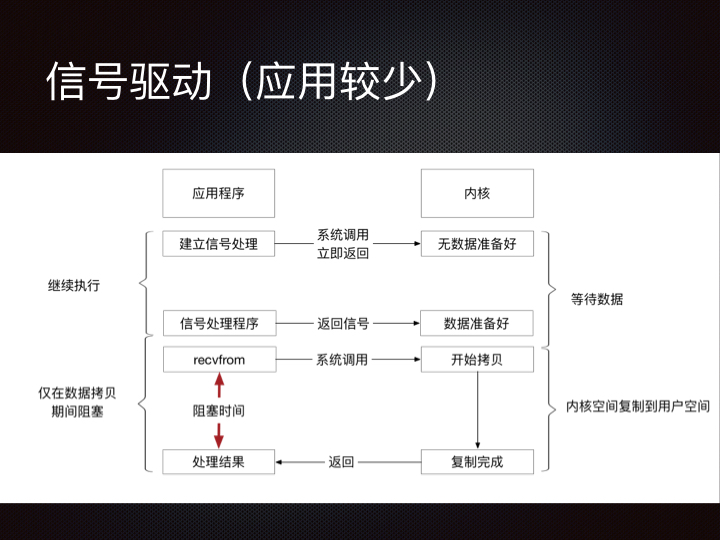 线上问题排查Linux 性能观测篇.169.jpeg