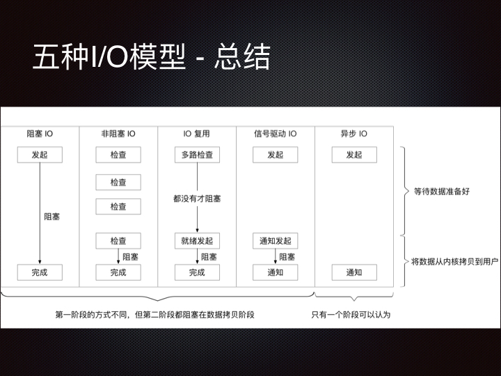 线上问题排查Linux 性能观测篇.171.jpeg