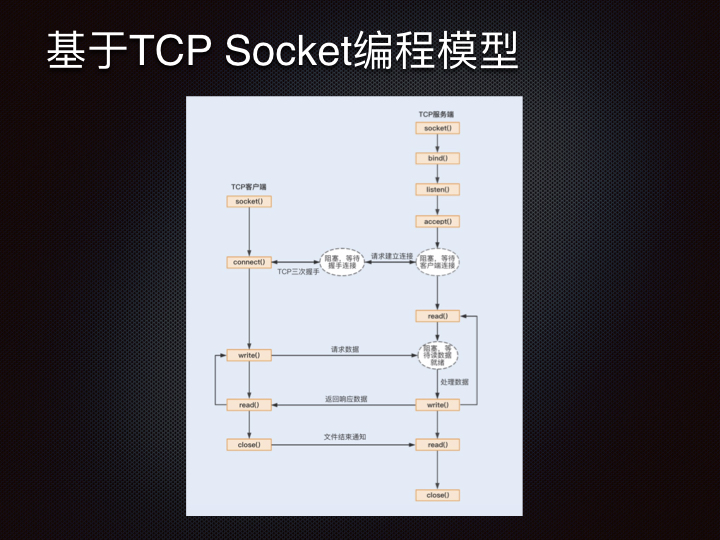 线上问题排查Linux 性能观测篇.174.jpeg