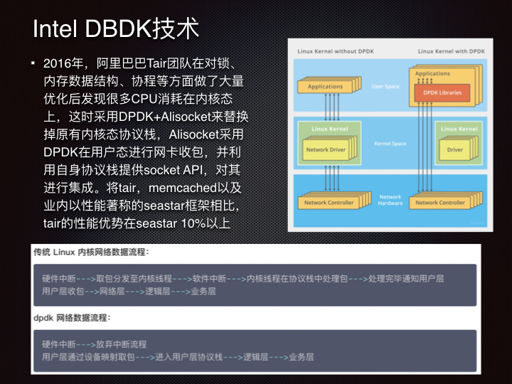 线上问题排查Linux 性能观测篇.176.jpeg