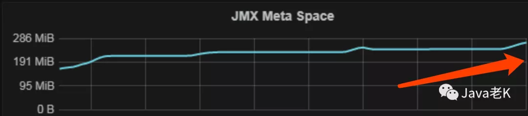 监控系统观察metaspace使用情况在上升 - JVM Metaspace内存溢出排查与总结 - HeapDump性能社区