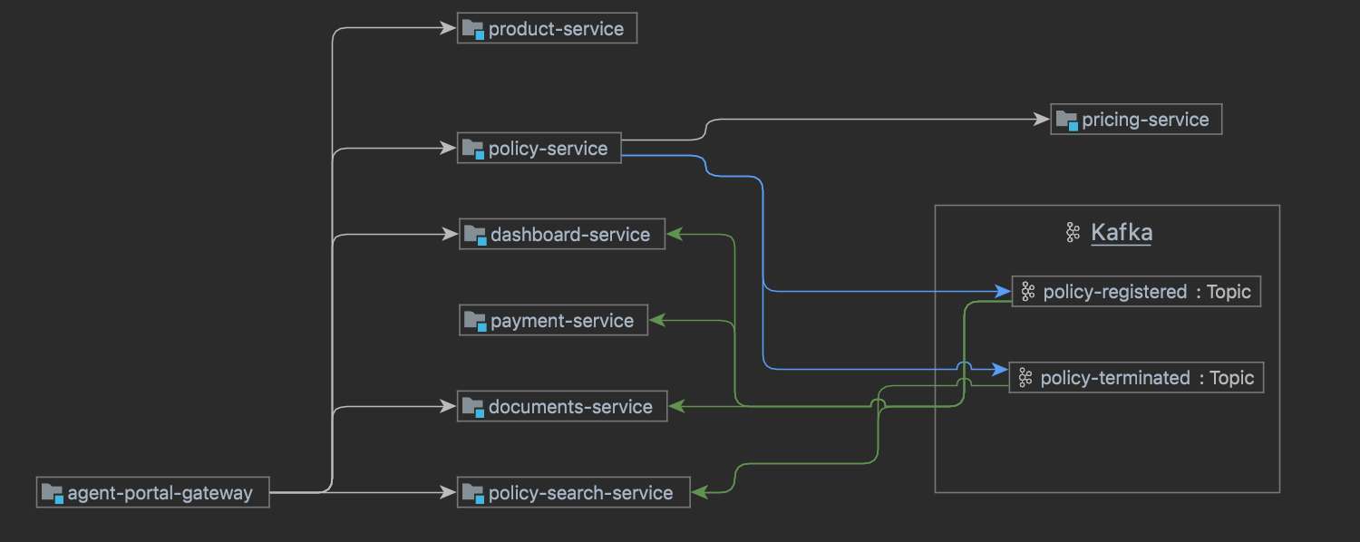 Frameworks_MicroservicesDiagram1.png