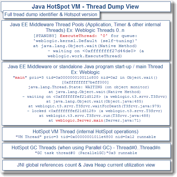 Thread_Dump_view_HotSpot_VM.png