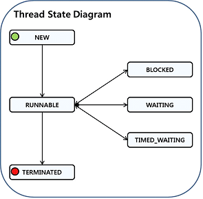 threadstatediagram.png