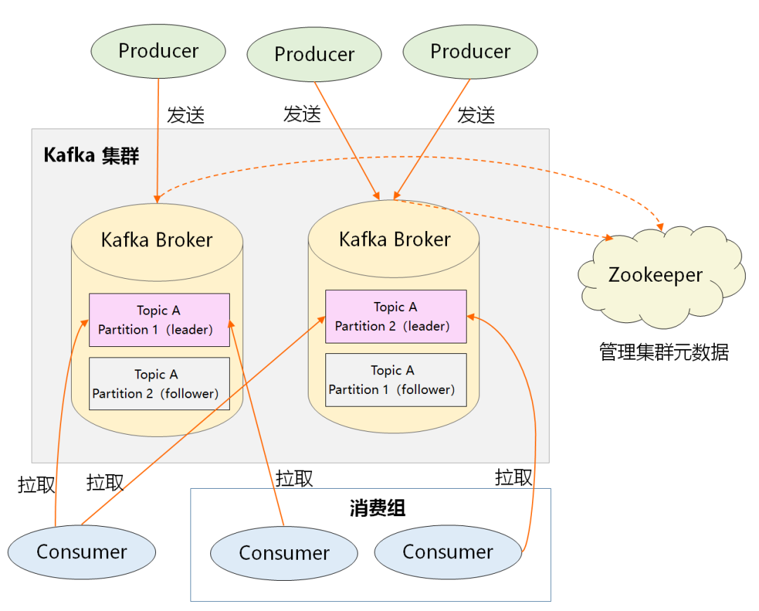 《吃透 MQ 系列》之 Kafka 架构设计的任督二脉 | HeapDump性能社区