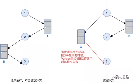 幂等性问题以及解决方案