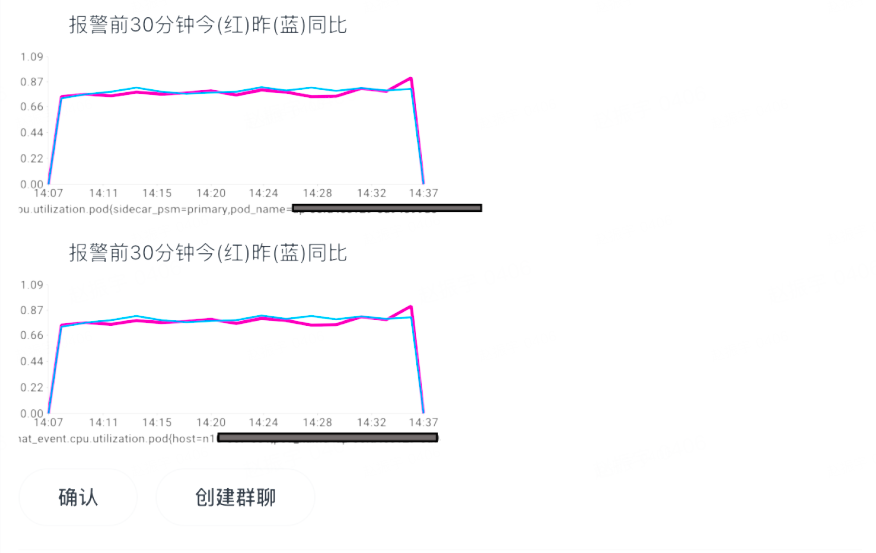 bytedance微服务实例内存监控 - golang内存问题排查 - HeapDump性能社区