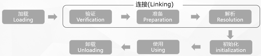 JVM自定义类加载器在代码扩展性的实践数据图表-heapdump性能社区