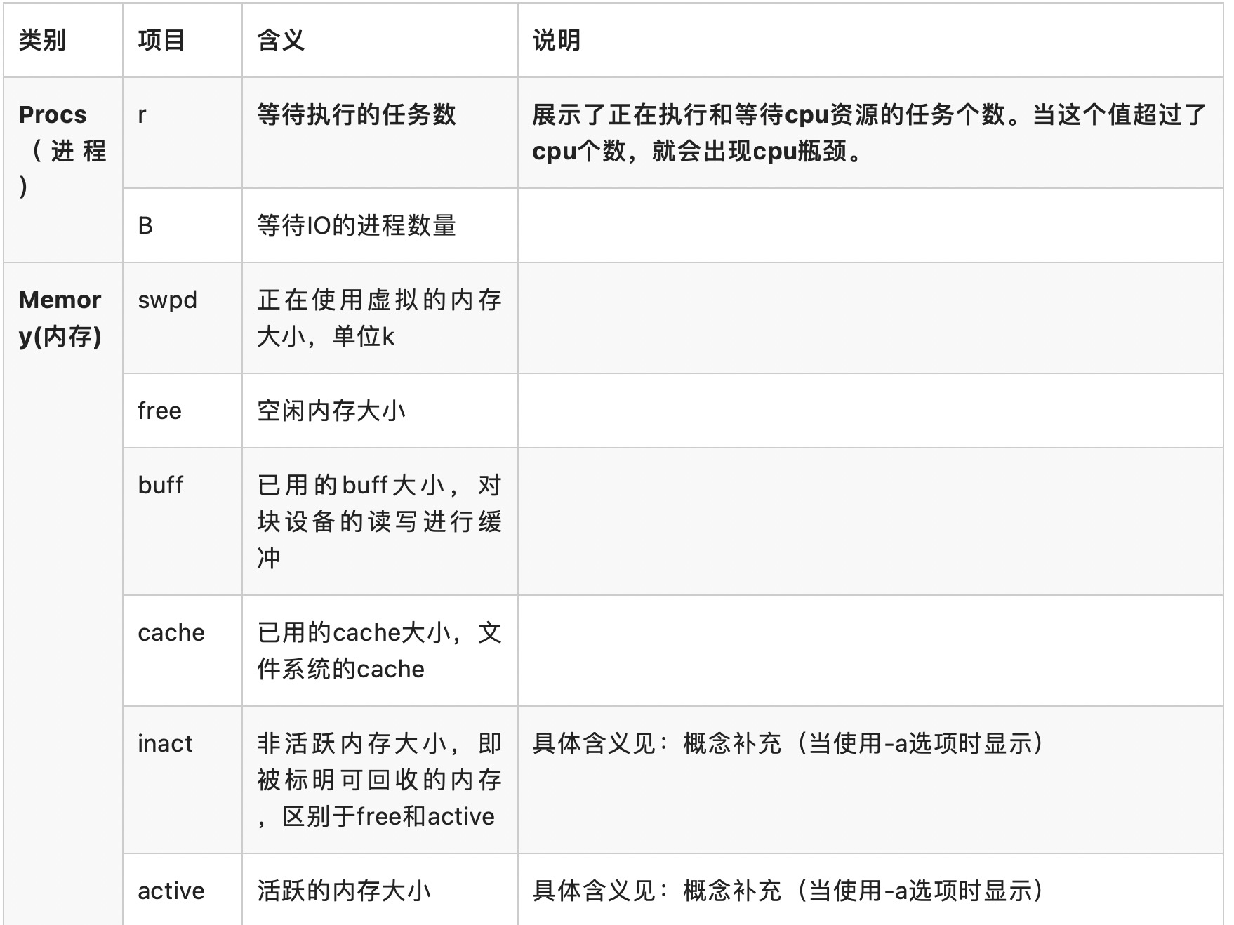 Linux 内存占用分析的几个方法，你知道几个？ Heapdump性能社区