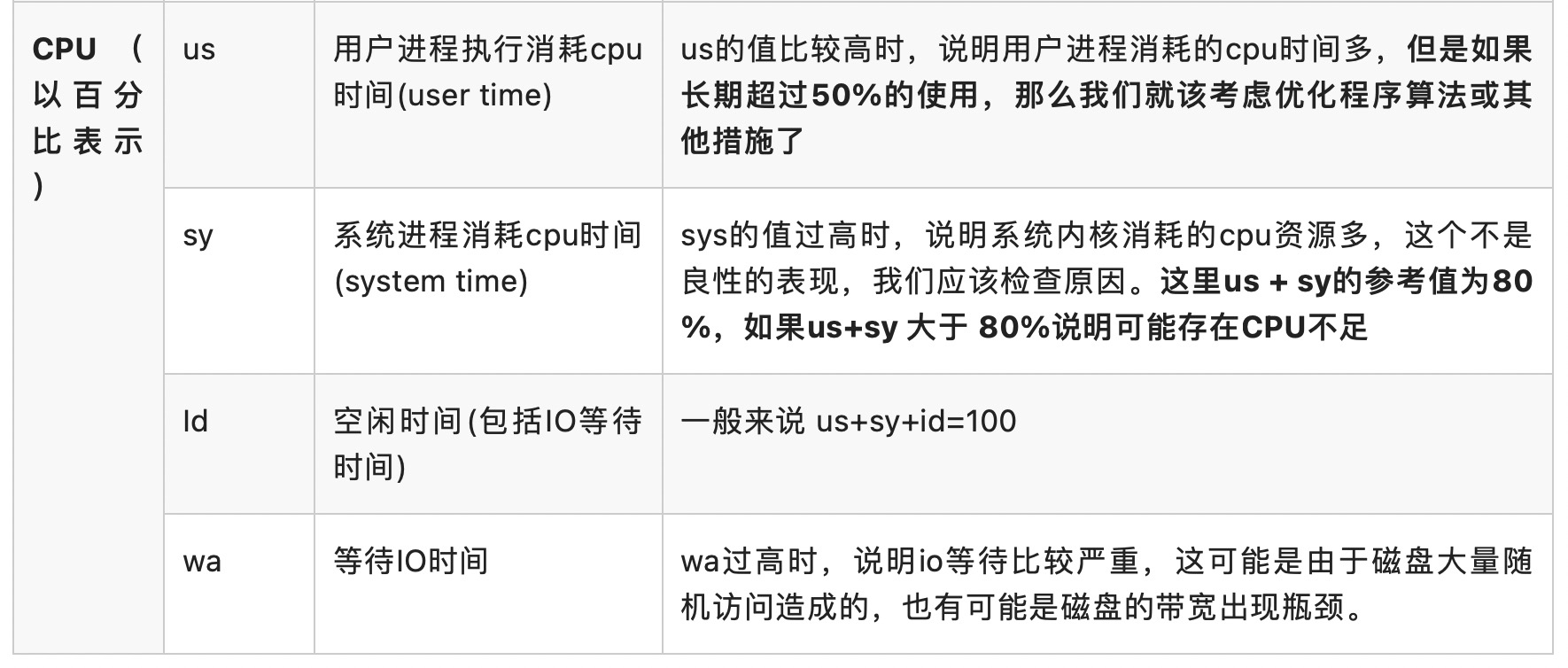 Linux 内存占用分析的几个方法，你知道几个？ Heapdump性能社区