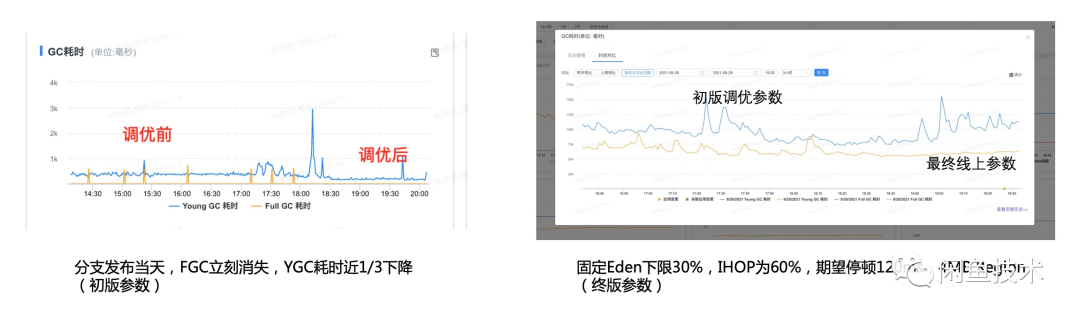 一次由JVM参数、中间件配置引起的FGC性能调优数据图表-heapdump性能社区