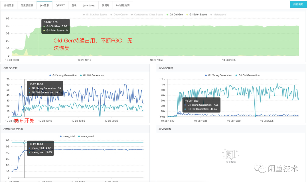 一次由JVM参数、中间件配置引起的FGC性能调优数据图表-heapdump性能社区