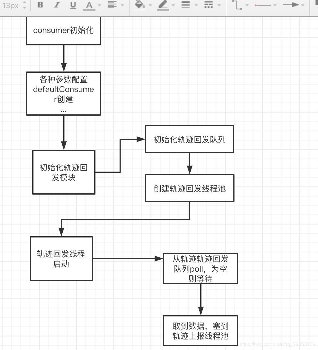 记一次CPU使用率低负载高的排查过程数据图表-heapdump性能社区