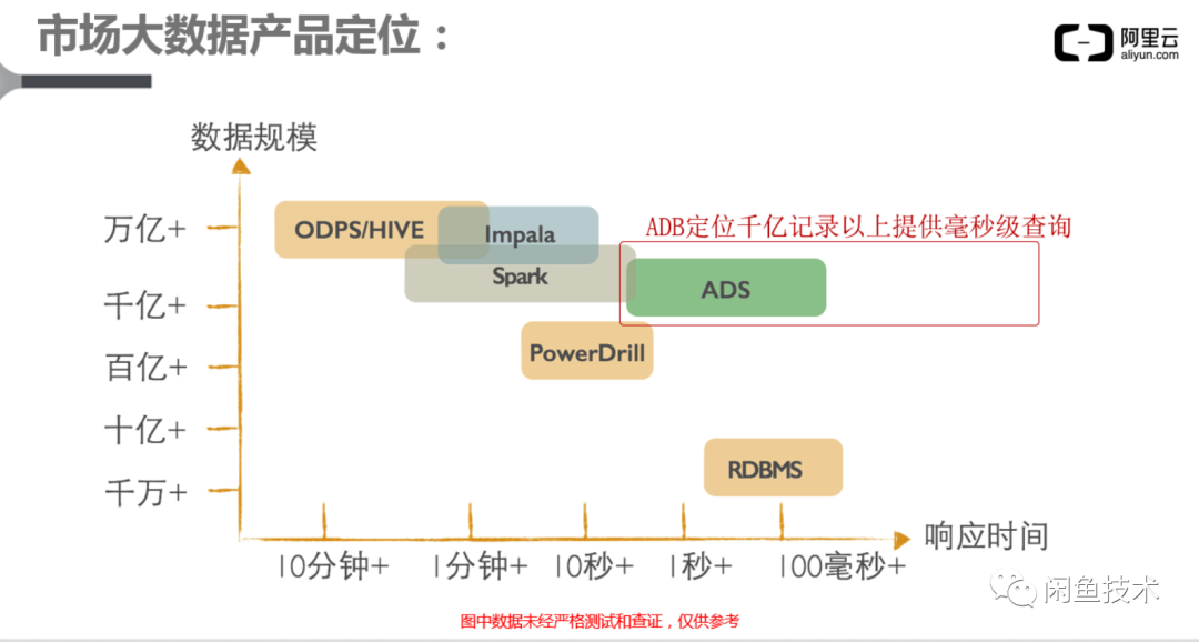 通过一条慢SQL分析，从架构的角度进行选型来解决问题数据图表-heapdump性能社区