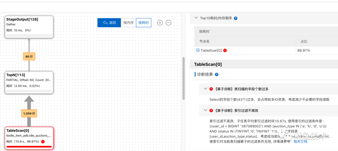 通过一条慢SQL分析，从架构的角度进行选型来解决问题数据图表-heapdump性能社区