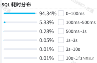 通过一条慢SQL分析，从架构的角度进行选型来解决问题数据图表-heapdump性能社区