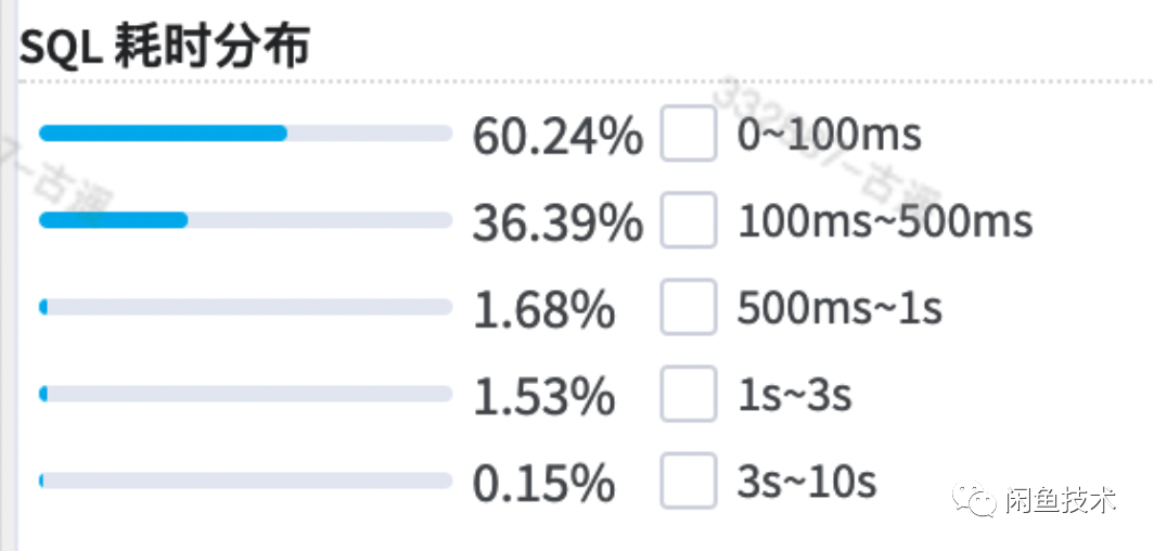 通过一条慢SQL分析，从架构的角度进行选型来解决问题数据图表-heapdump性能社区