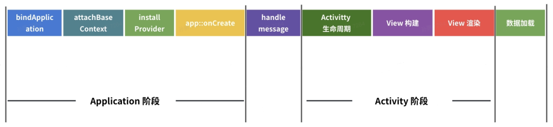 抖音关于Android性能优化启动优化之理论和工具篇数据图表-heapdump性能社区