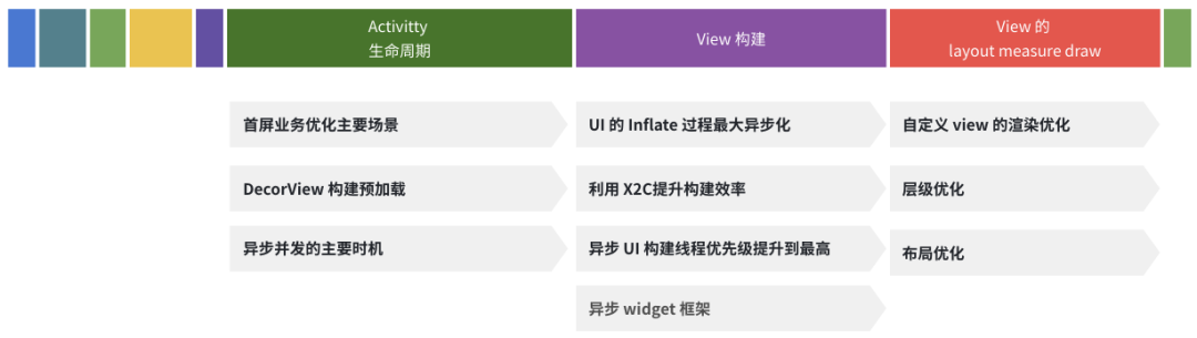 抖音关于Android性能优化启动优化之理论和工具篇数据图表-heapdump性能社区