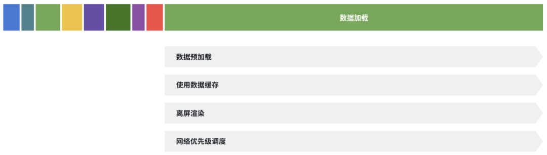 抖音关于Android性能优化启动优化之理论和工具篇数据图表-heapdump性能社区