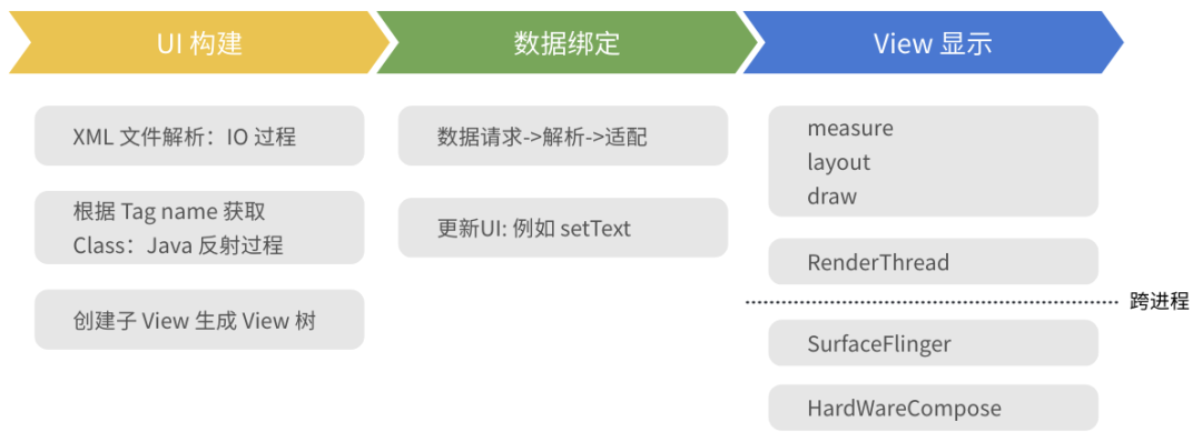 抖音关于Android性能优化启动优化之理论和工具篇数据图表-heapdump性能社区