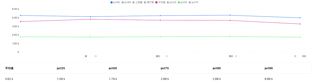 抖音关于Android性能优化启动优化之理论和工具篇数据图表-heapdump性能社区