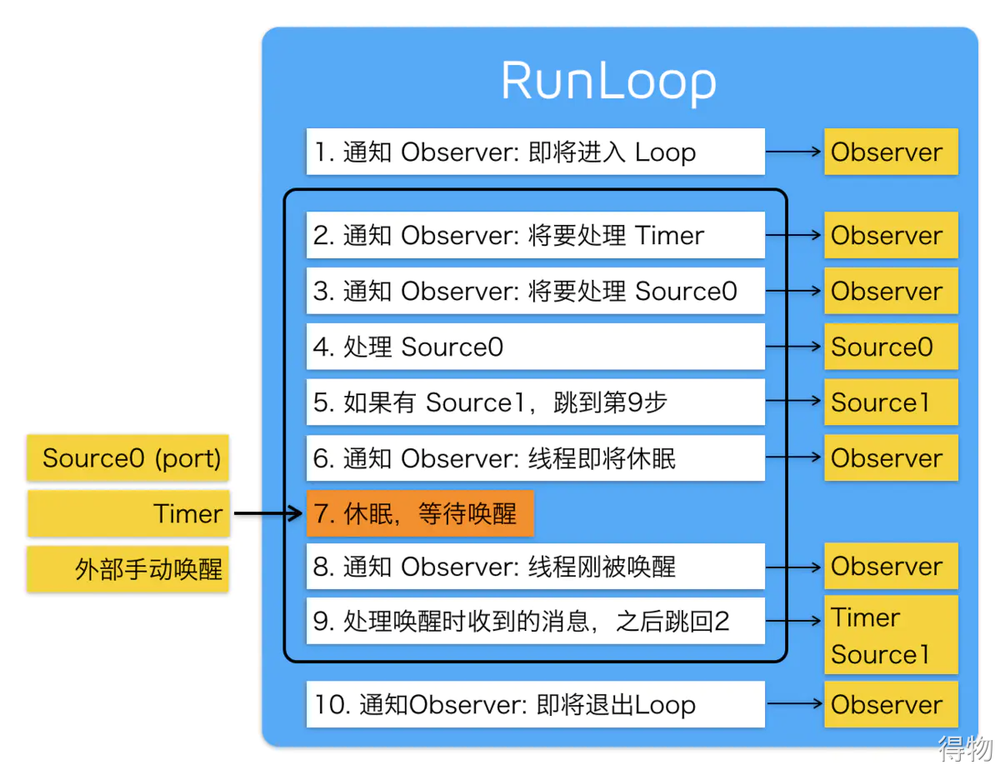 得物关于iOS卡顿监控实施与性能调优数据图表-heapdump性能社区