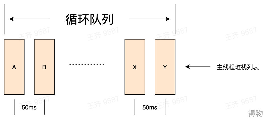 得物关于iOS卡顿监控实施与性能调优数据图表-heapdump性能社区