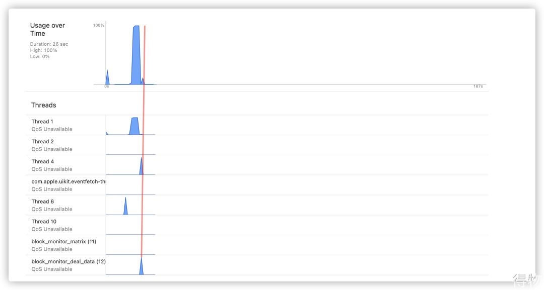 得物关于iOS卡顿监控实施与性能调优数据图表-heapdump性能社区