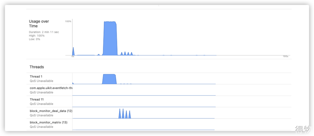 得物关于iOS卡顿监控实施与性能调优数据图表-heapdump性能社区