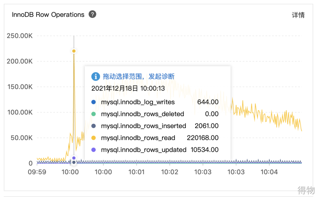 MySQL中的IO问题分析与优化数据图表-heapdump性能社区