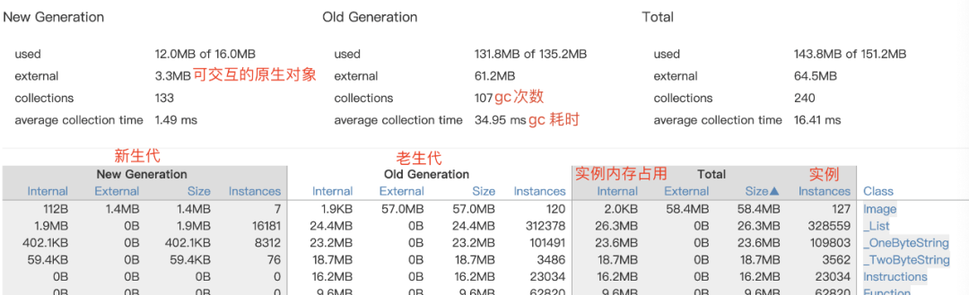 腾讯MOO音乐关于Flutter的内存治理（上）数据图表-heapdump性能社区