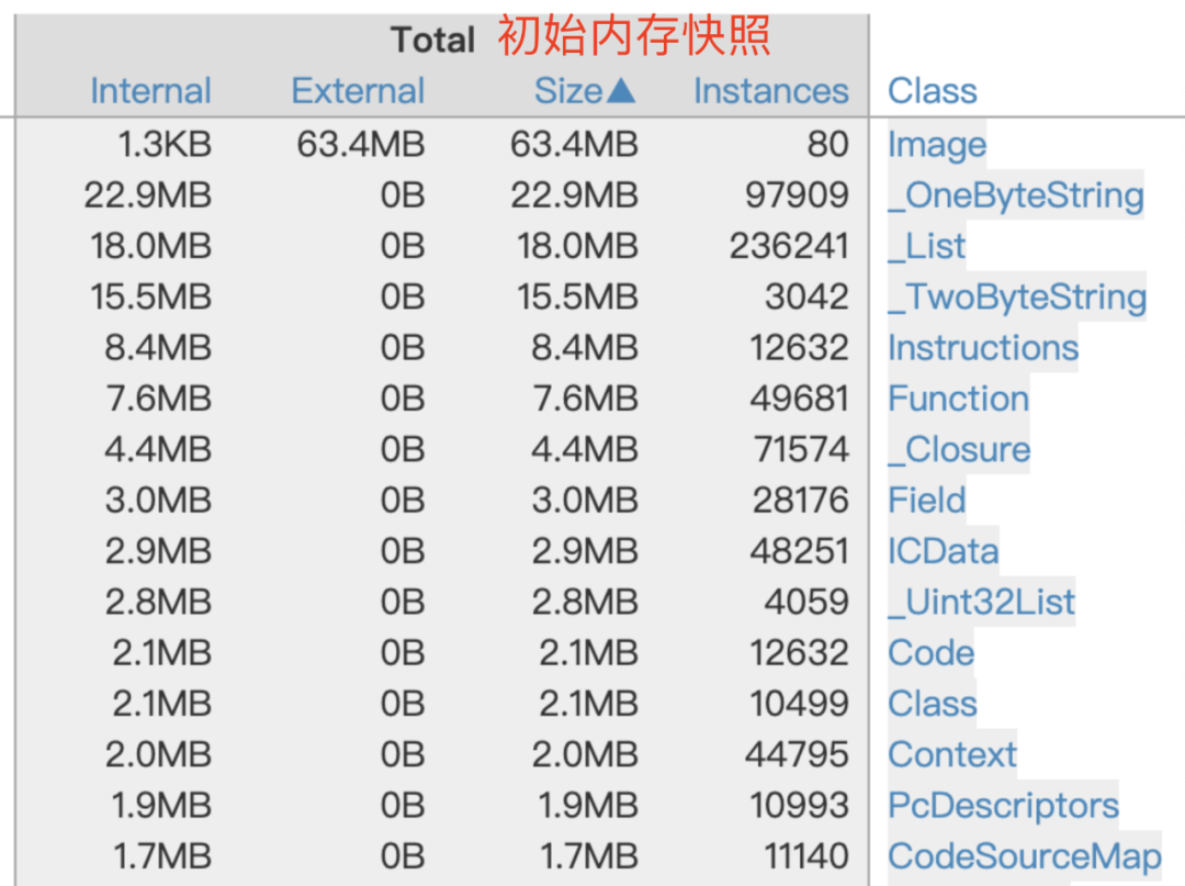 腾讯MOO音乐关于Flutter的内存泄漏的排查实战（中）数据图表-heapdump性能社区