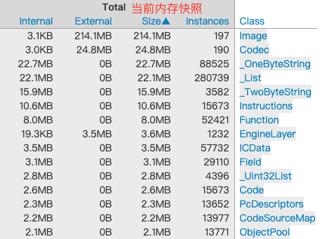 腾讯MOO音乐关于Flutter的内存泄漏的排查实战（中）数据图表-heapdump性能社区