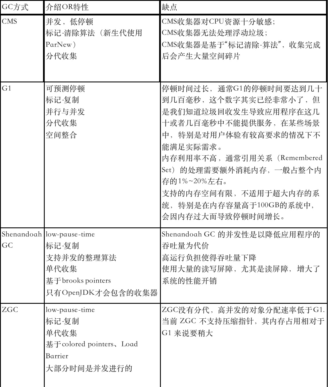 58同城关于ZGC的应用实践数据图表-heapdump性能社区