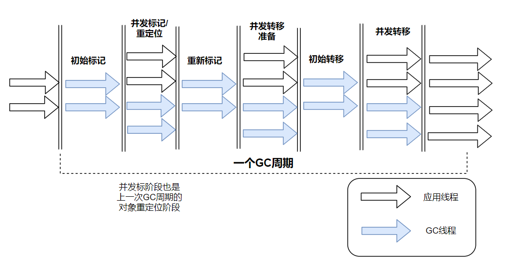 58同城关于ZGC的应用实践数据图表-heapdump性能社区