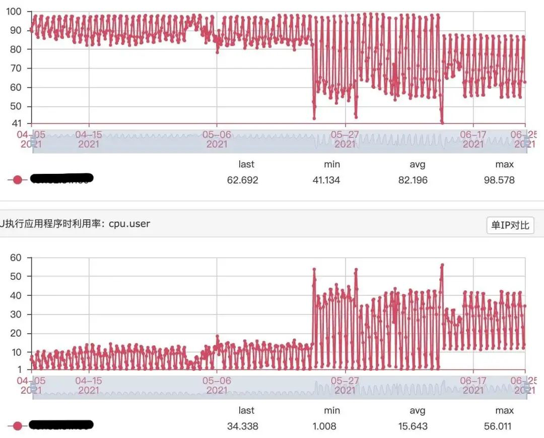 58同城关于ZGC的应用实践数据图表-heapdump性能社区