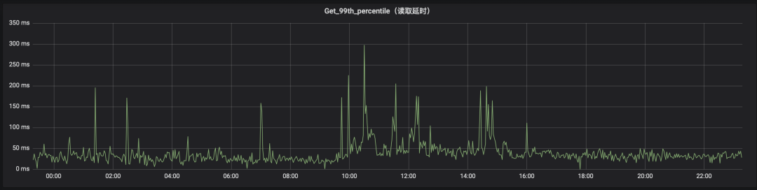 58同城关于ZGC的应用实践数据图表-heapdump性能社区