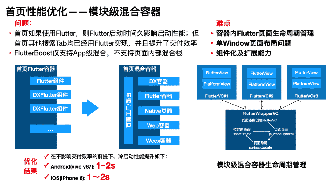 淘宝特价版Flutter研发模式下的页面性能优化实践数据图表-heapdump性能社区