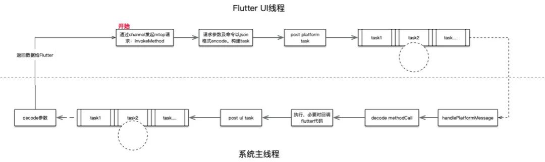 淘宝特价版Flutter研发模式下的页面性能优化实践数据图表-heapdump性能社区