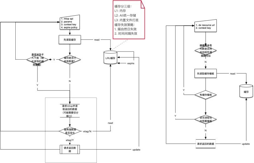 淘宝特价版Flutter研发模式下的页面性能优化实践数据图表-heapdump性能社区