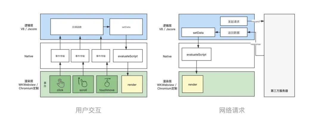 腾讯云医小程序性能优化与监控的实战数据图表-heapdump性能社区