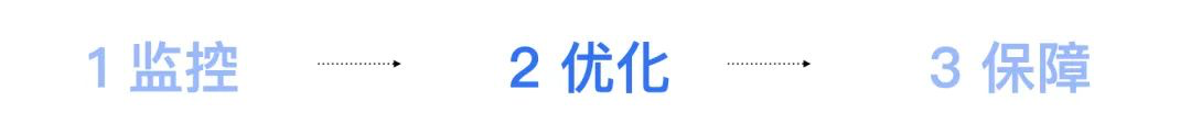 腾讯云医小程序性能优化与监控的实战数据图表-heapdump性能社区