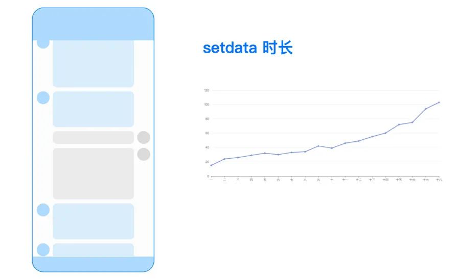 腾讯云医小程序性能优化与监控的实战数据图表-heapdump性能社区