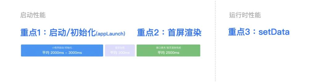 腾讯云医小程序性能优化与监控的实战数据图表-heapdump性能社区