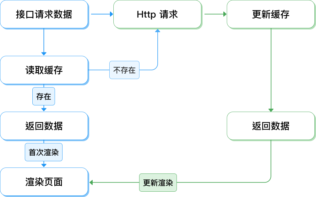 腾讯云医小程序性能优化与监控的实战数据图表-heapdump性能社区