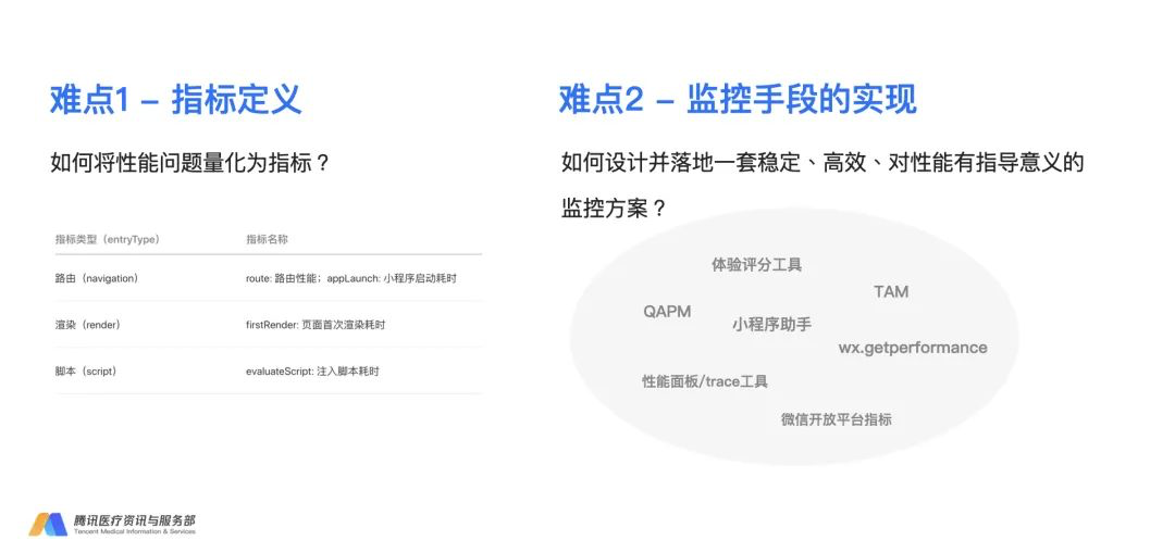 腾讯云医小程序性能优化与监控的实战数据图表-heapdump性能社区