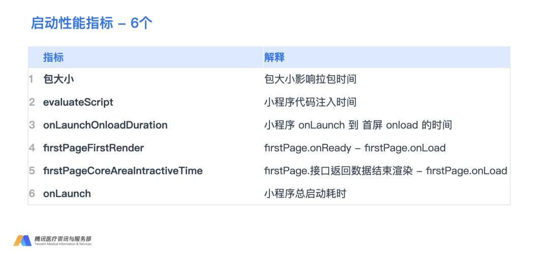 腾讯云医小程序性能优化与监控的实战数据图表-heapdump性能社区